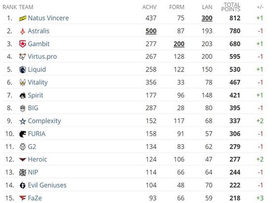 全球三位幸存者在绝地求生中的传奇故事