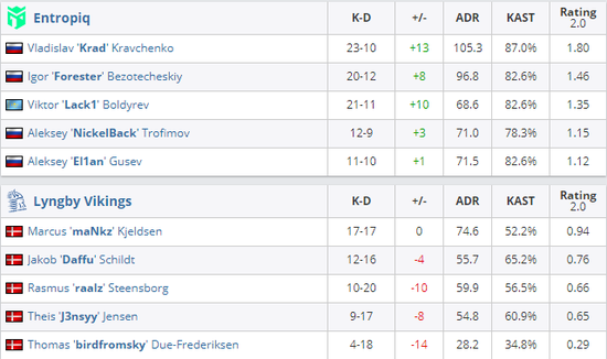 王者荣耀新赛季跨平台邀请功能全面升级