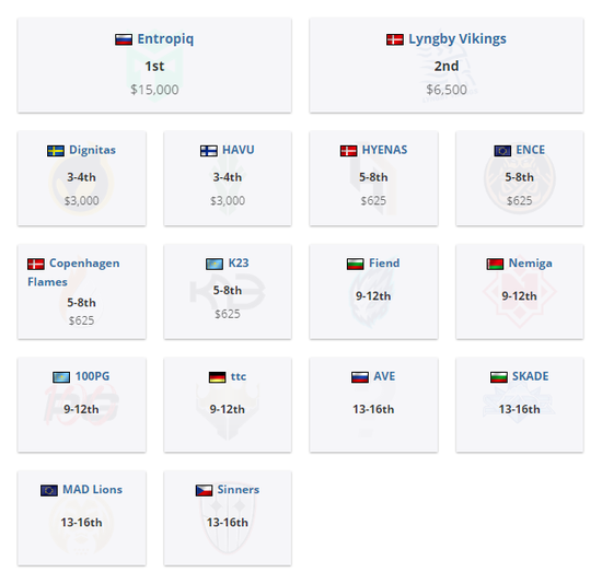 深度解析王者荣耀世界试玩体验