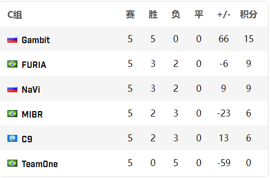 中国电竞产业半年报解读：走向主流与海外市场的机遇
