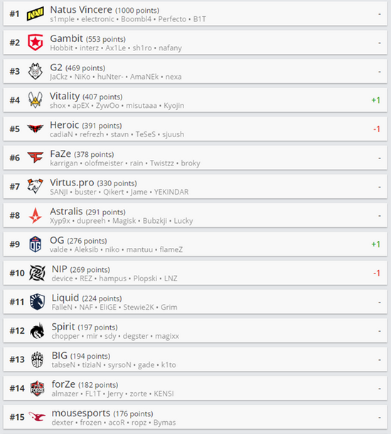 风暴英雄国服新动态 Dota2玩家需关注的消息