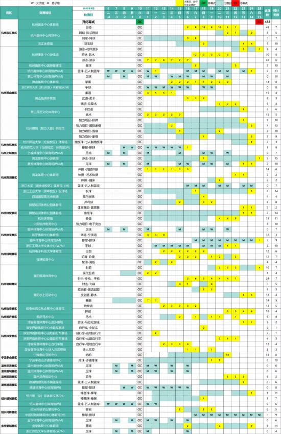 《王者荣耀》策划三大改动引发玩家不满 S43战场或将变革